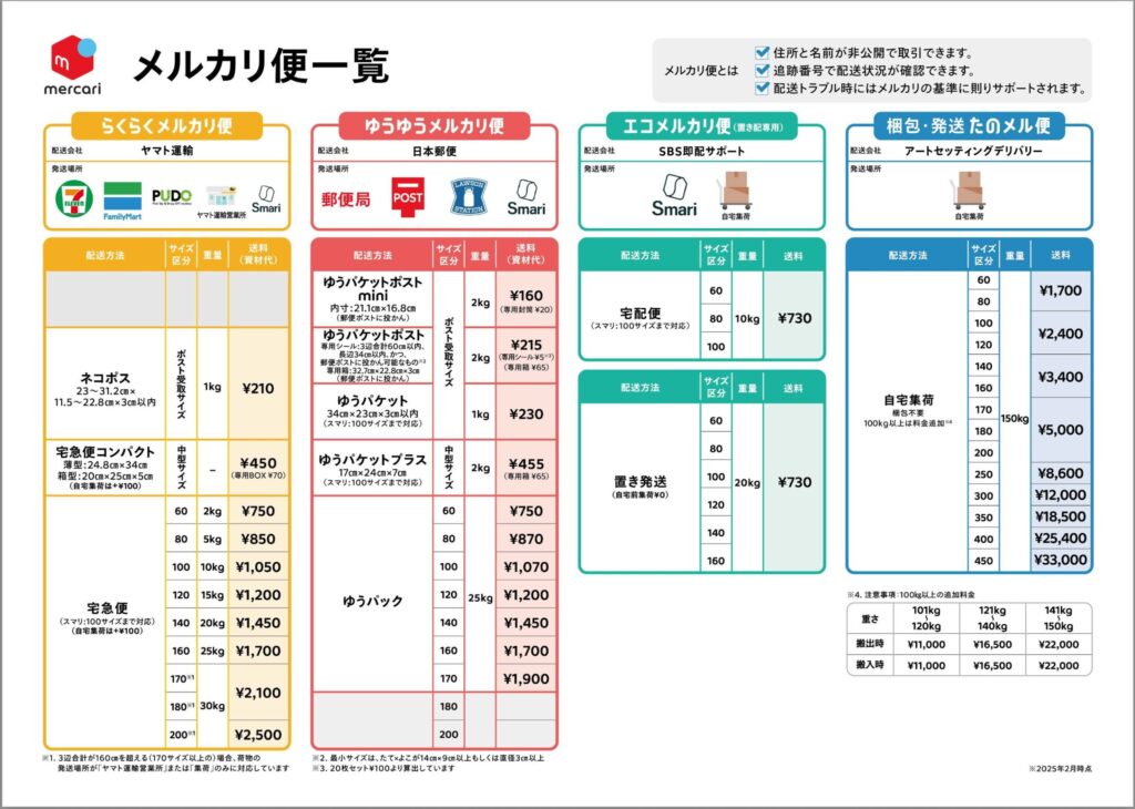 メルカリ便配送方法一覧。